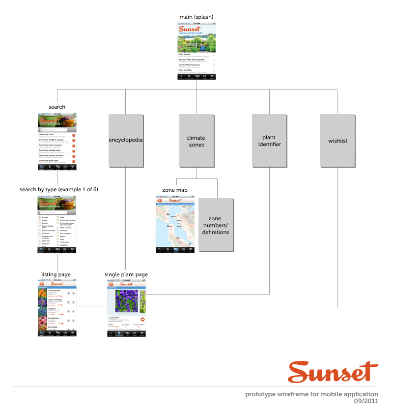 Sunset sitemap